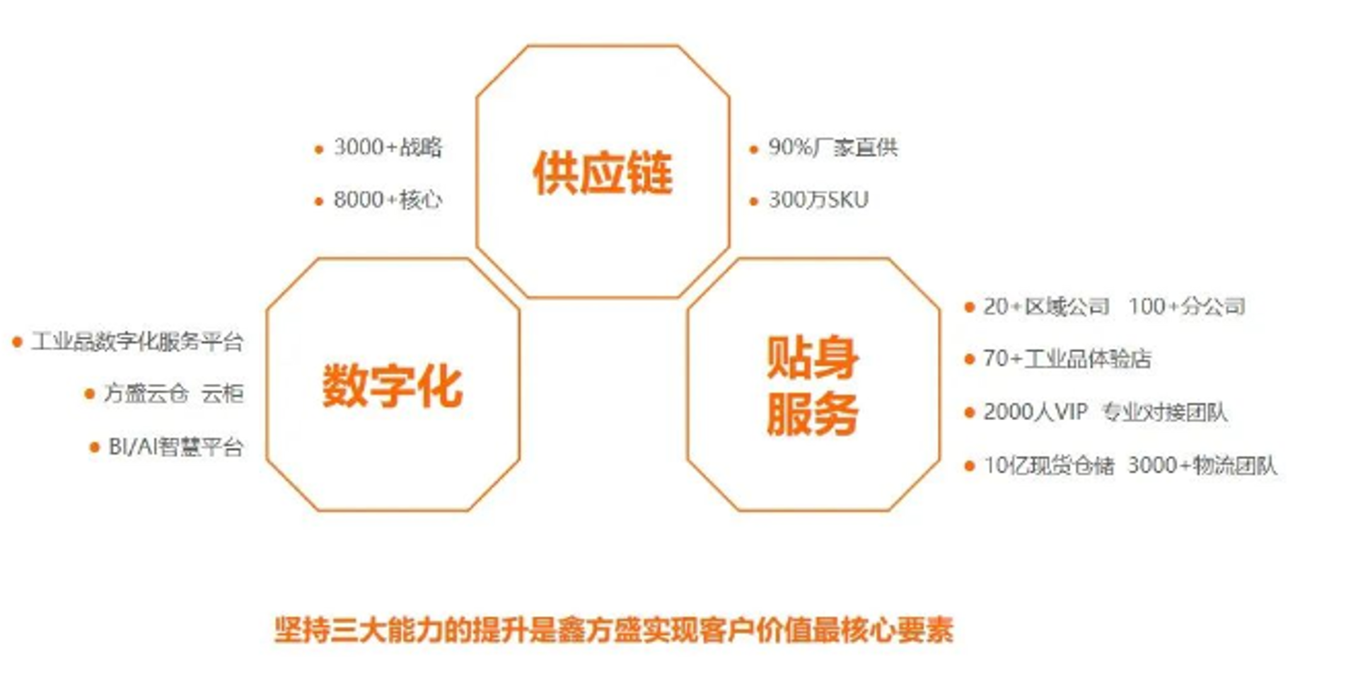石三狼供应链