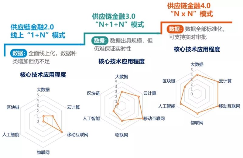 杭州石三狼供应链科技有限公司正在寻找新的合作伙伴！