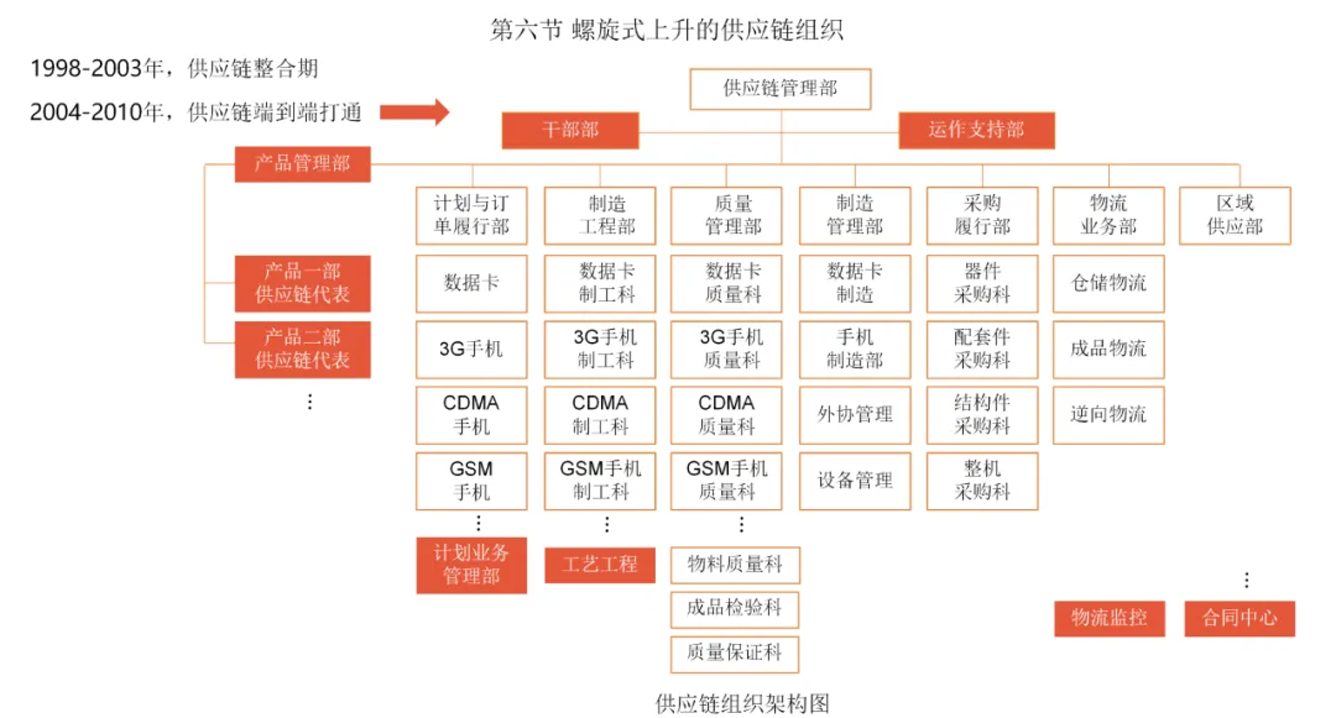 石三狼供应链