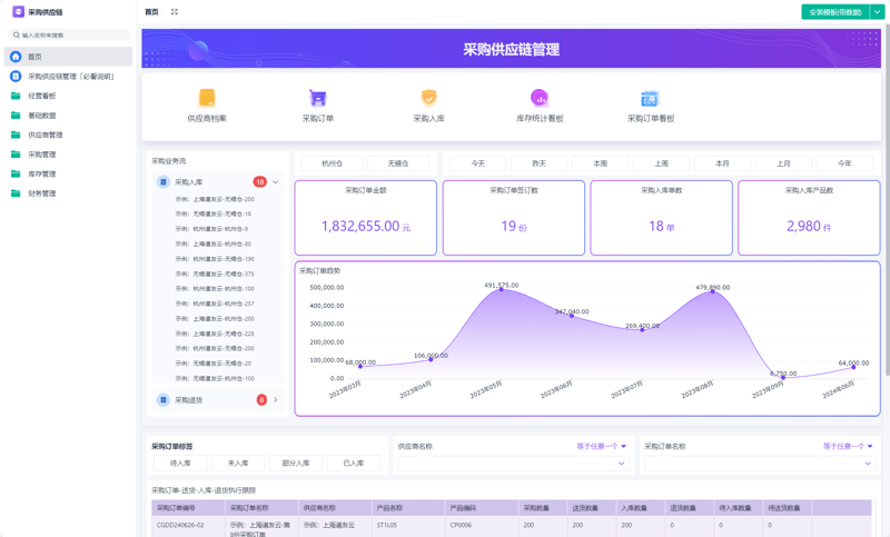 故事叙述类：从实习生到物流经理的逆袭之路