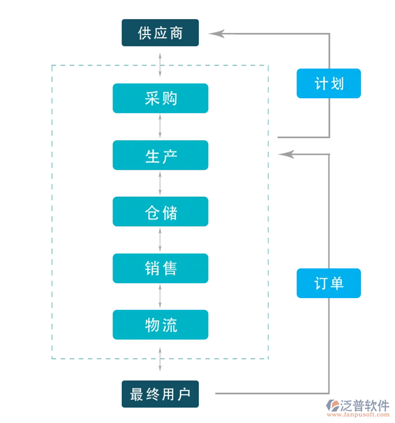 供应链管理是干什么的？让我们通过访谈的方式，一起揭开这个神秘面纱。