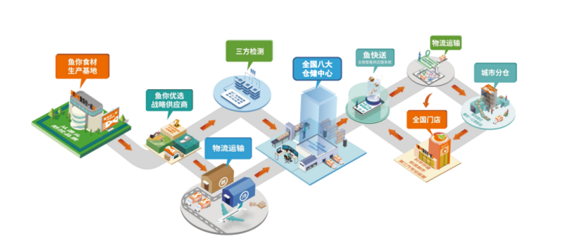 故事叙述类：杭州石三狼供应链科技有限公司的求职者如何成功逆袭