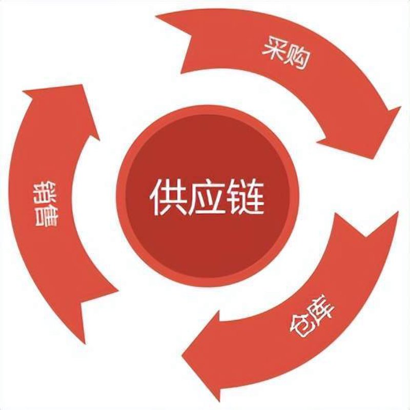 杭州供应链展会：行业新风向标