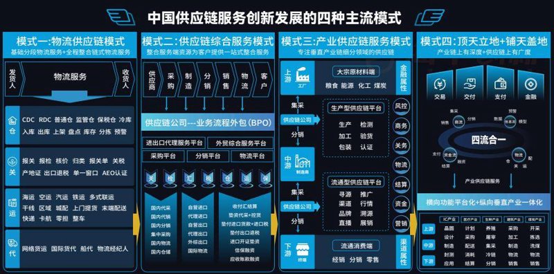 工具推荐类：杭州供应链展会，供应链行业必备资源指南