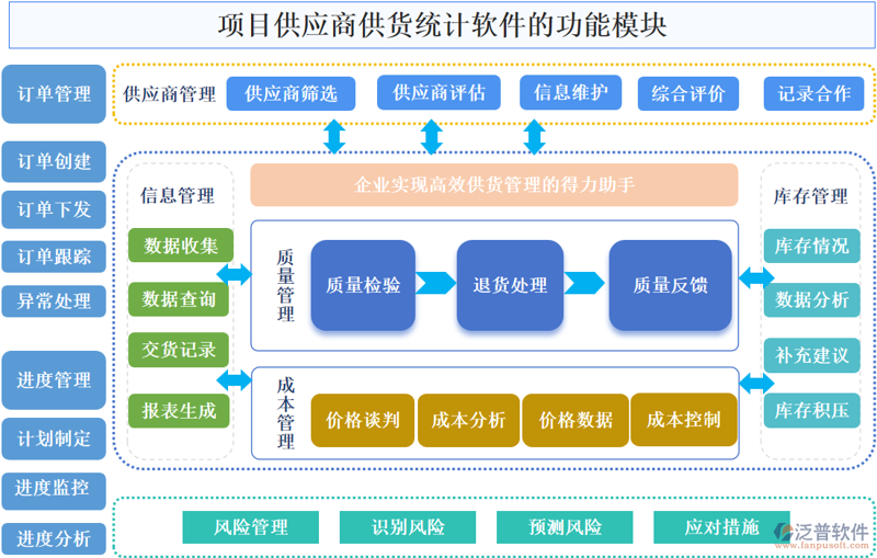 杭州石三狼供应链科技有限公司招聘：你的职业新起点