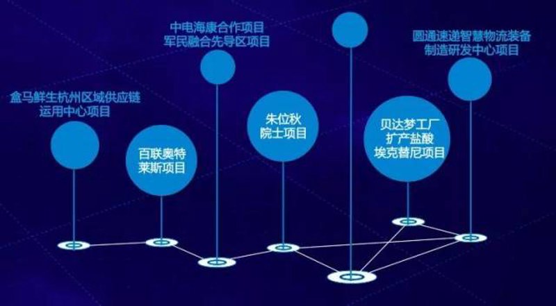 工具推荐类：深度剖析2023年杭州供应链展会亮点