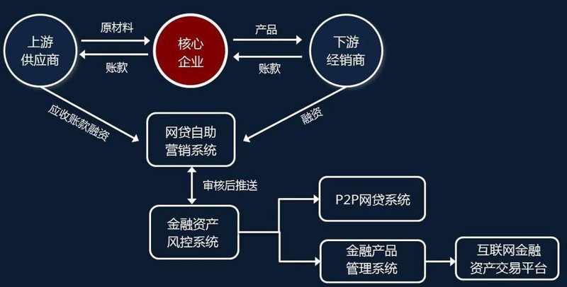 案例解读：如何抓住杭州供应链展会的商业机遇