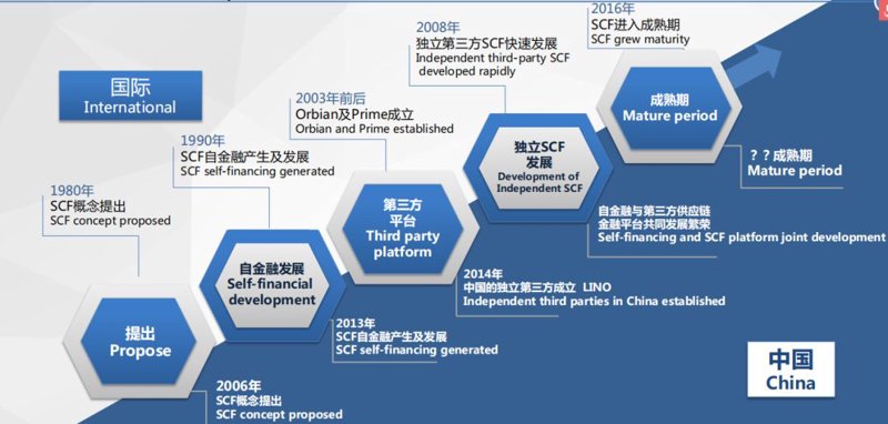 杭州供应链展会：工具推荐，助您提升竞争力