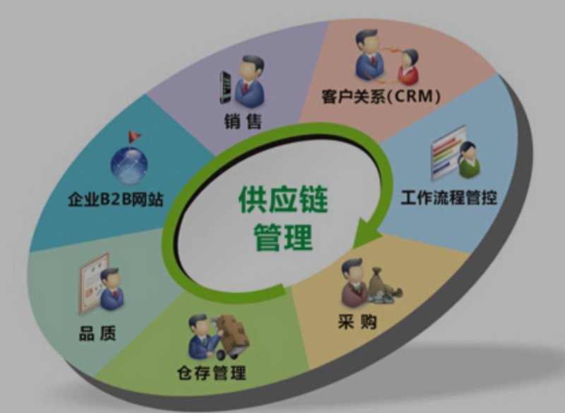 供应链金融