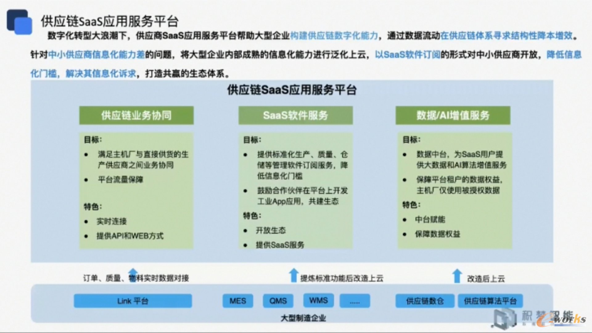 石三狼供应链