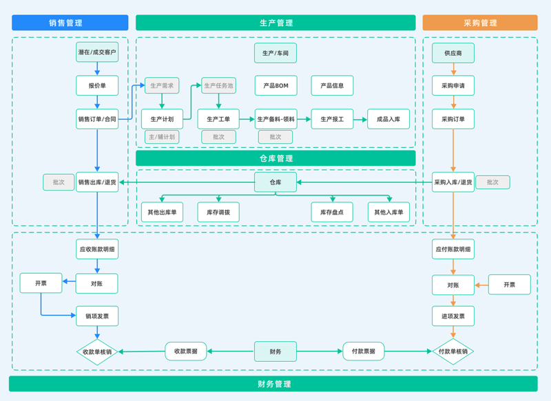 供应链管理：揭秘企业运营的核心艺术