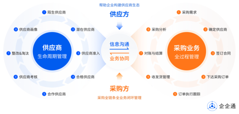 故事叙述类：寻找未来伙伴——杭州石三狼供应链科技有限公司的招聘之旅