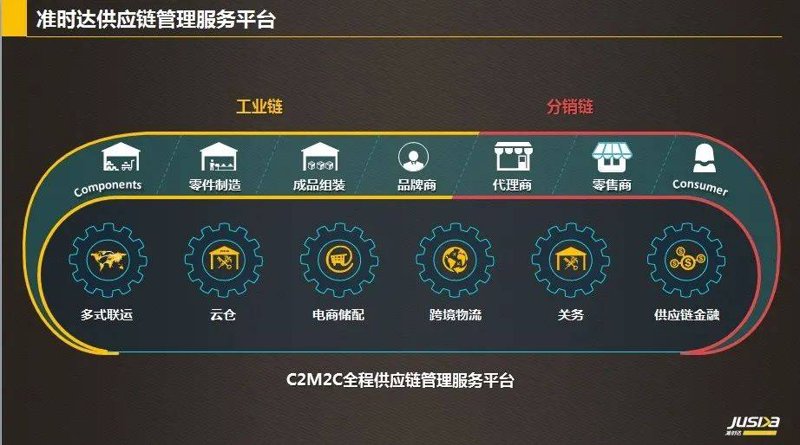 供应链管理究竟是做什么的？今天我们就通过访谈的形式来一起了解一下。