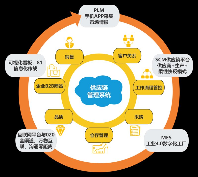 杭州供应链展会：解析行业趋势与机遇