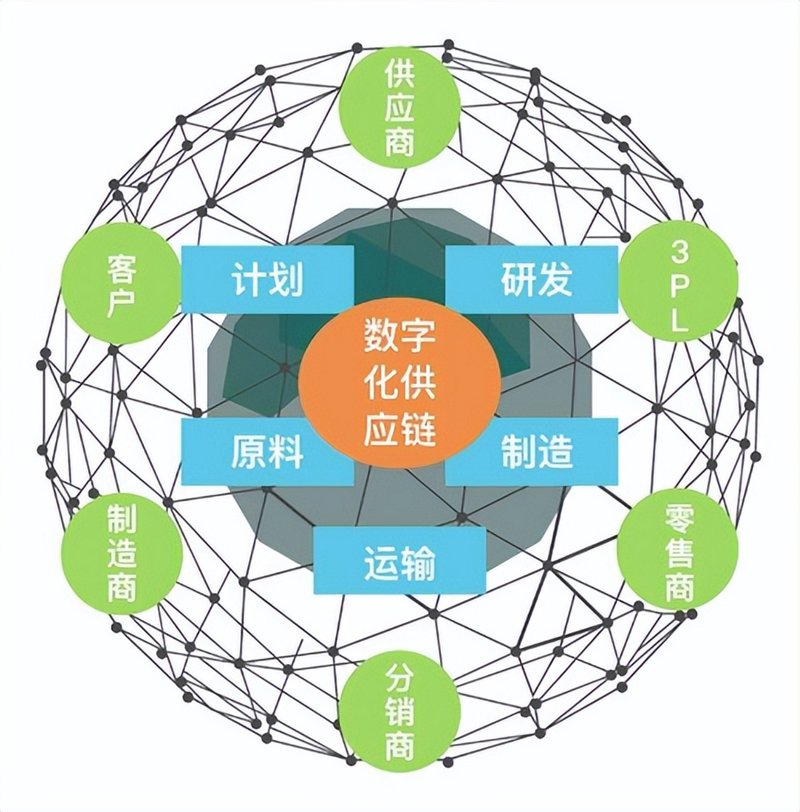供应链管理是什么？听听专家怎么说