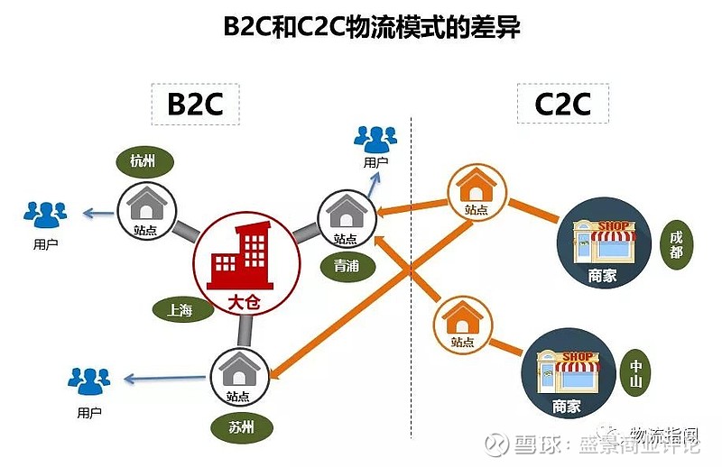 供应链管理究竟是做什么的？让我们通过对话来解开这个谜题。